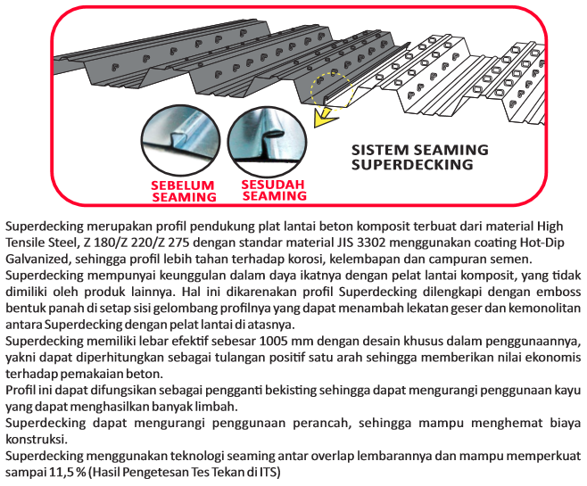 BONDECK/UTOMODECK DECKING 1005 - 0.60MM (AA)