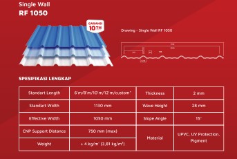 DR.SHIELD SINGLE WALL RF 1050 TRIMDECK WARNA (PUTIH/BIRU) 2MM EF 105CM (AA)