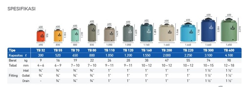 TANDON TB110 - 1050 LITER PENGUIN