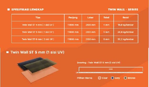 POLYCARBONATE DR.SONNE TWIN WALL  5MMX2.1MX11.8M (AA)