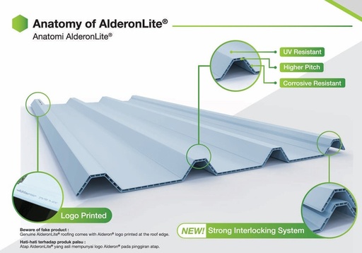 [2009008] ATAP 2PLY ALDERON 830- RONGGA WARNA PUTIH (AA)